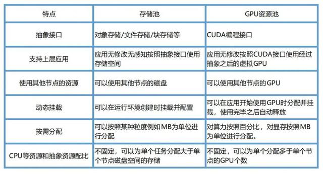 裸金属服务器是物理机吗（裸金属服务器是什么）