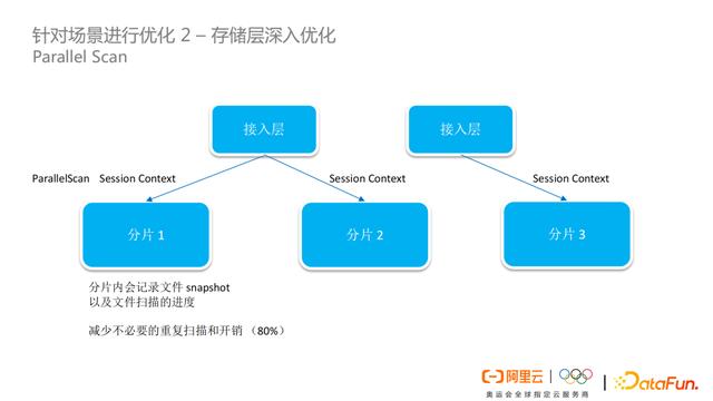 阿里云存储怎么收费（阿里云存储服务器）