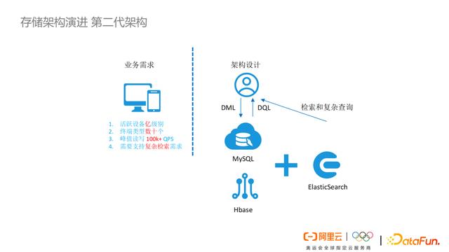 阿里云存储怎么收费（阿里云存储服务器）