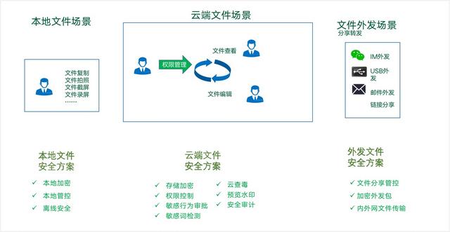 亿方云企业网盘（同步云盘用亿方云）