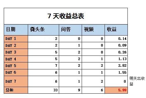 小米摄像机云存储怎么收费的（云存储怎么收费的_）