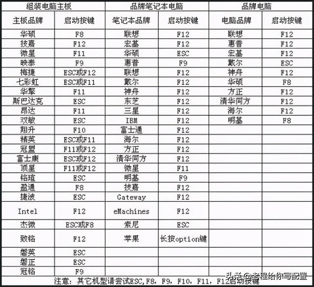 轻量应用服务器装win7（服务器能装win7）