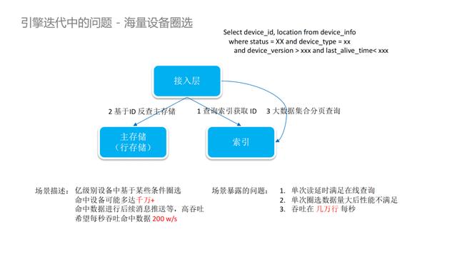 阿里云存储怎么收费（阿里云存储服务器）