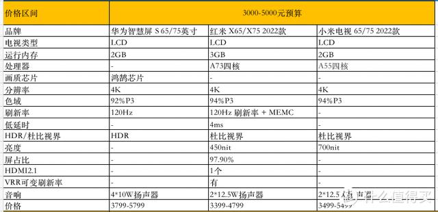 性价比高的vps v2ray（性价比高的vps硬盘）