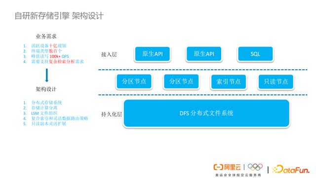 阿里云存储怎么收费（阿里云存储服务器）