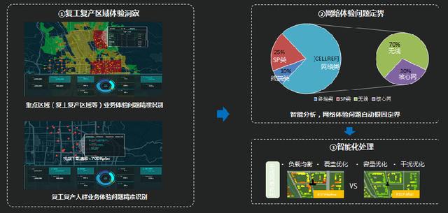 联通vps线路，联通vps租用