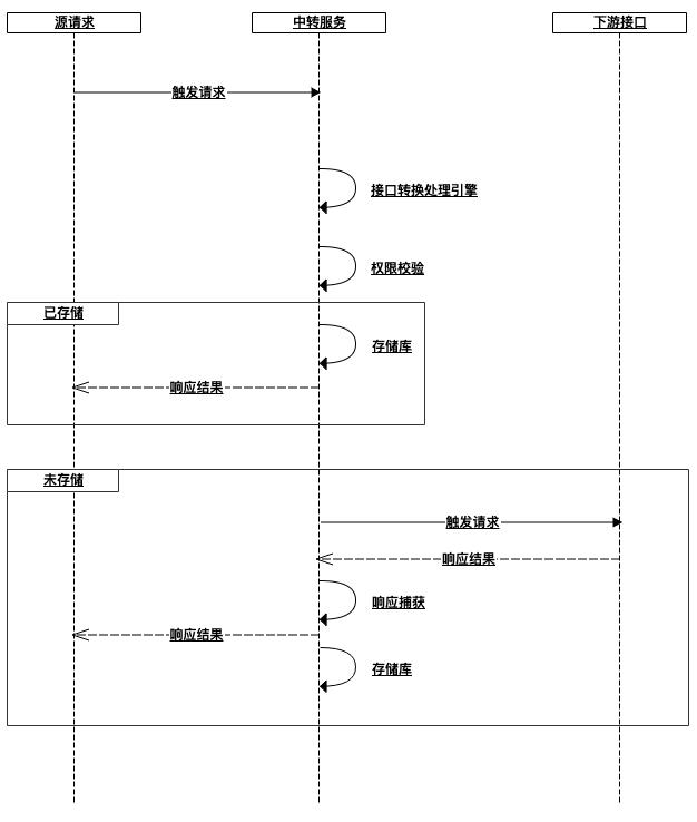 csr文件是什么（如何生成csr文件）