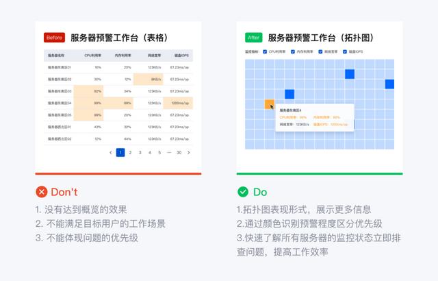 小鸟云服务器官网，小鸟云服务器创建虚拟网卡