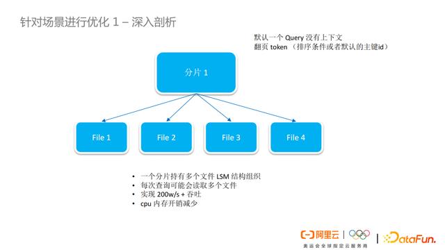 阿里云存储怎么收费（阿里云存储服务器）