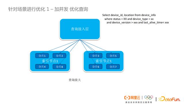 阿里云存储怎么收费（阿里云存储服务器）