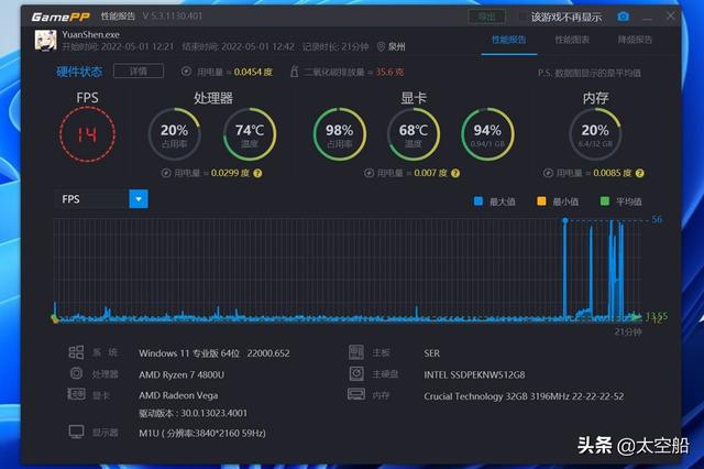 vps主机评测2021（美国vps主机评测超级vps管理器）