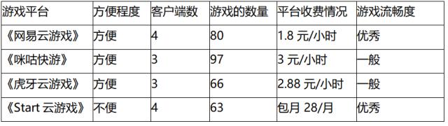 云游戏平台，云游戏下载