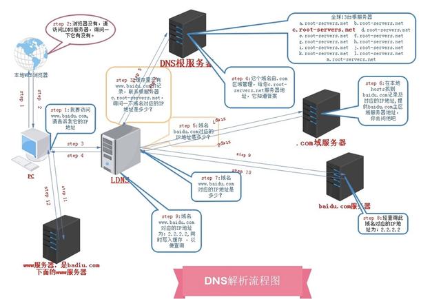 欧洲服务器英文（欧洲服务器和美国服务器哪个好）