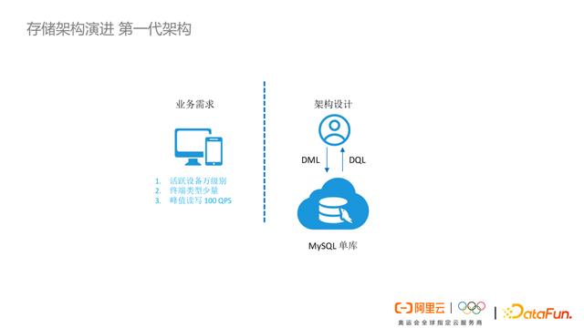 阿里云存储怎么收费（阿里云存储服务器）