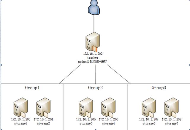 centos的轻量应用服务器（centos7服务器）