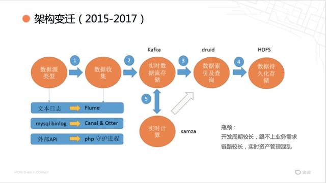 滴滴云服务器怎么样（滴滴云服务器登陆）