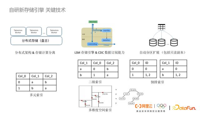 阿里云存储怎么收费（阿里云存储服务器）