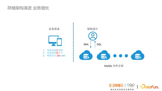 阿里云存储怎么收费（阿里云存储服务器）