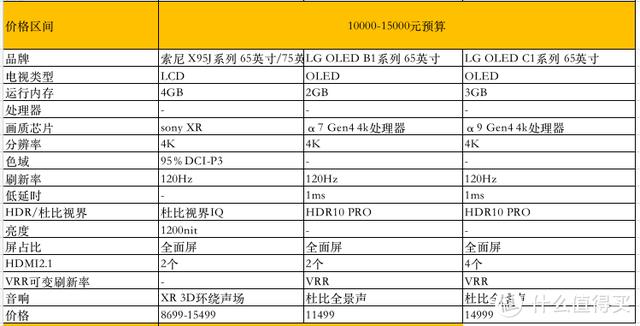 性价比高的vps v2ray（性价比高的vps硬盘）