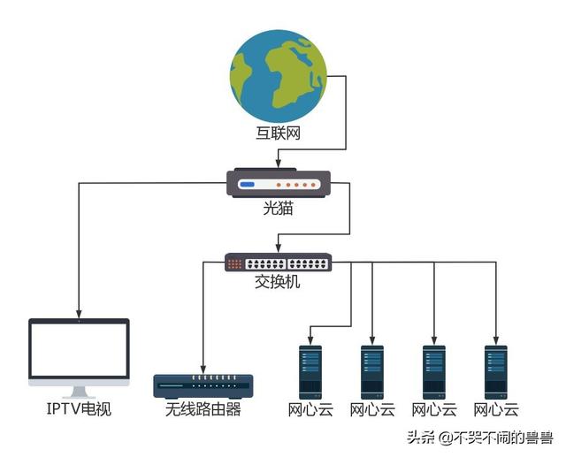 迅雷网心云官网（网心云官网电话）