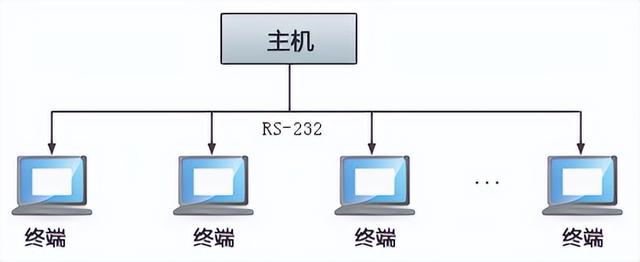 服务器操作系统windows server 2012 价格（服务器操作系统的优势）