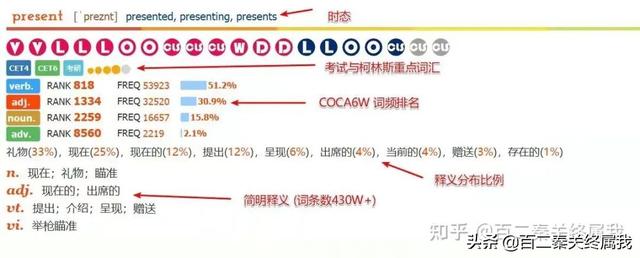 欧路词典怎么导入词典（欧路词典付费版和免费版的区别）