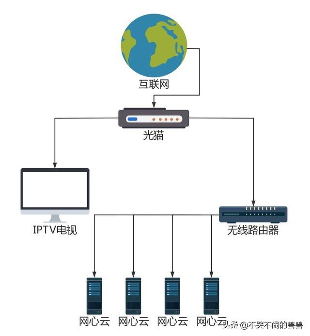 迅雷网心云官网（网心云官网电话）