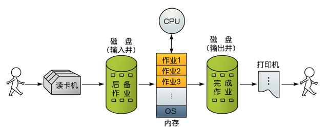 服务器操作系统windows server 2012 价格（服务器操作系统的优势）