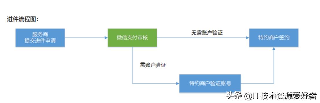 阿里云邮箱申请页面（阿里云邮箱申请退款）