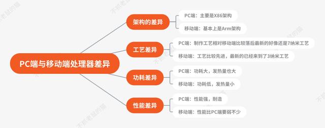 麒麟9000和骁龙888对比发热（麒麟990和骁龙888对比）