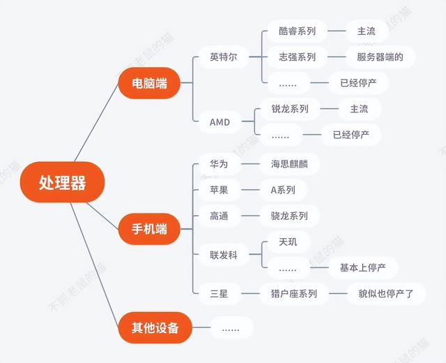 麒麟9000和骁龙888对比发热（麒麟990和骁龙888对比）