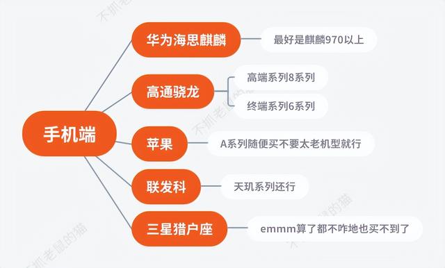 麒麟9000和骁龙888对比发热（麒麟990和骁龙888对比）