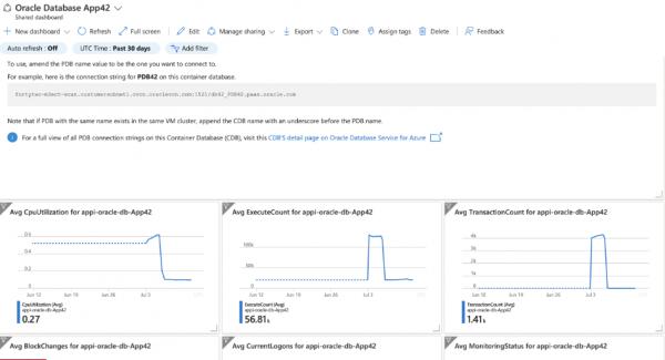 oracle云erp产品（oracle云免费套餐）