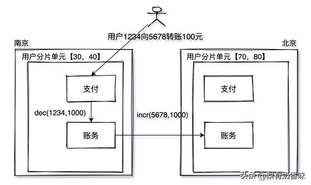 高可用架构的优势(高可用架构优势和单台服务器的优势)