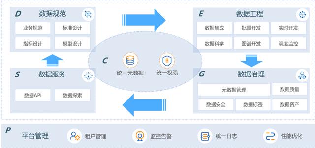 什么是云平台教学(什么是云平台教学模式)