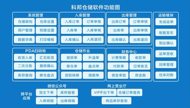 通亚物流软件下载(通亚物流软件下载安装)