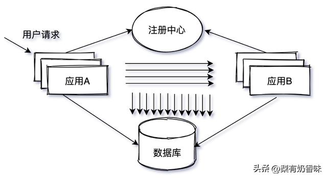 高可用架构的优势(高可用架构优势和单台服务器的优势)