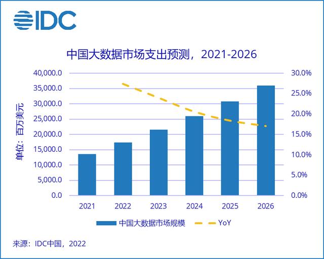 中国大数据官网能下载吗安全吗(大数据下载网站)