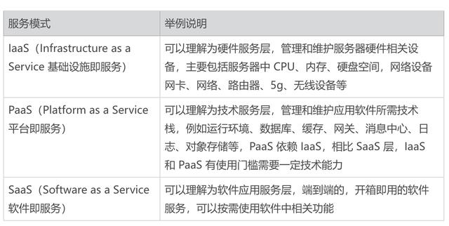 中台系统一般做什么(中台系统一般做什么工作的)