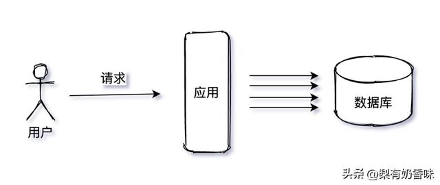 高可用架构的优势(高可用架构优势和单台服务器的优势)