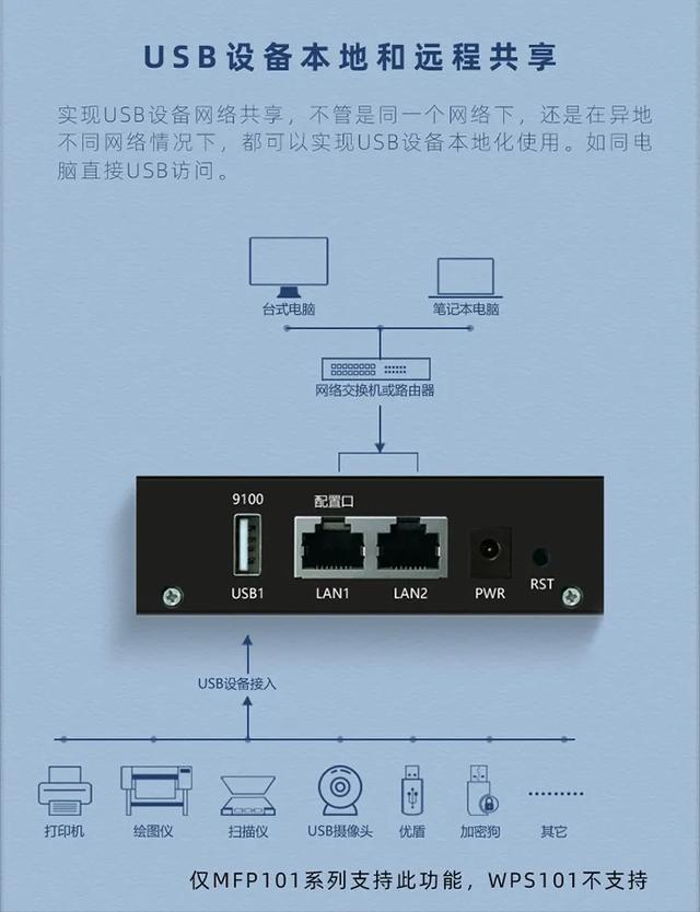 局域网共享打印机(局域网共享打印机怎么连接)