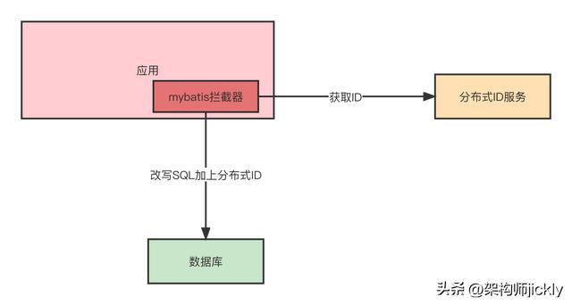 异地多活架构(异地多活架构的设计思想)