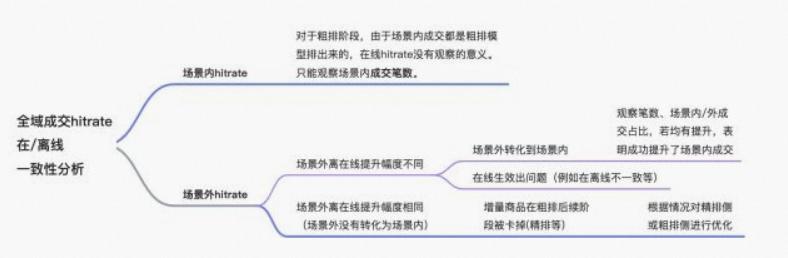 阿里开发者社区_App(阿里开发者社区eisc)