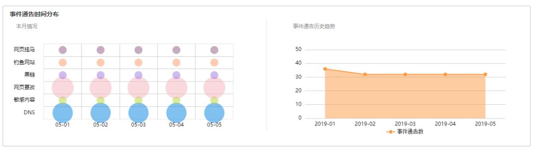 正确云网站德阳市高中219级第二学期期末考试试卷（正确云网站登录）