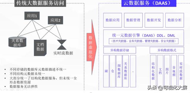 云数据(云数据是什么意思)