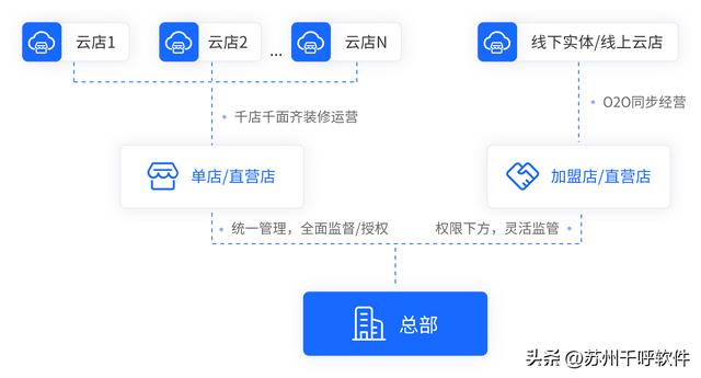 零售系统软件(零售系统软件_免费)