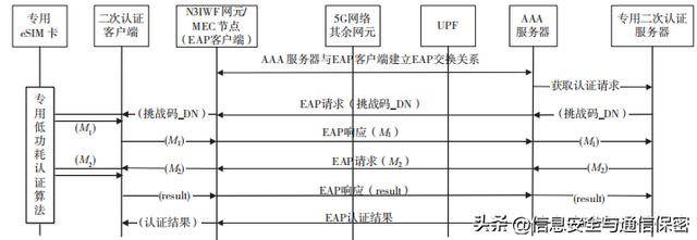 拜访地接入怎么开通(联通拜访地接入怎么开通)