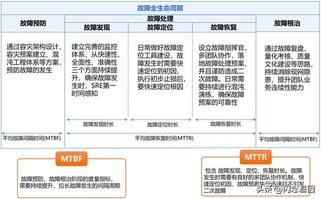 cdn服务器故障(cdn连接失败)