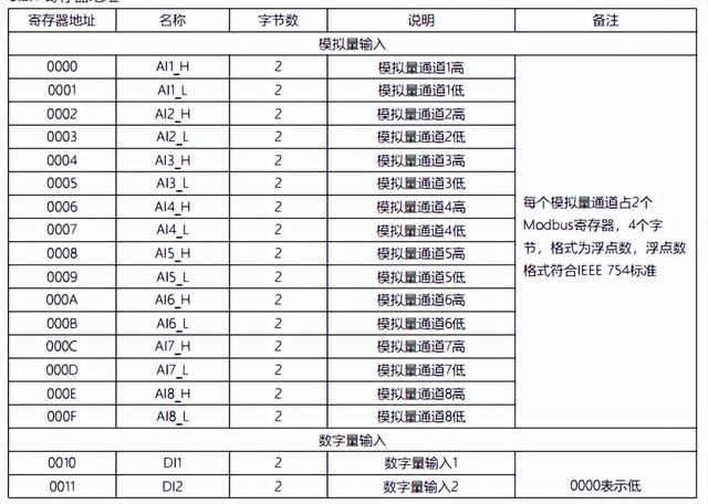 串口转以太网(串口转以太网芯片)