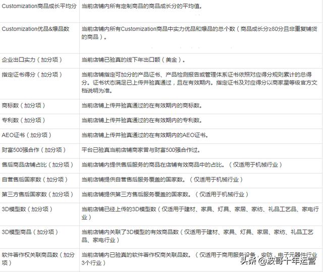 阿里云国际站注册（阿里巴巴国际站注册用户）